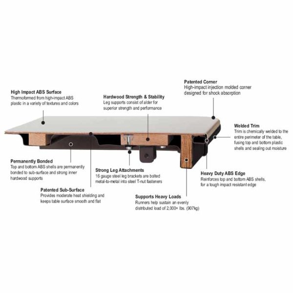 ABS Folding Table (60'' Round) by Mity-Lite, CT60 - Image 2